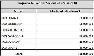 2022-02-26 PRODUCCIÓN Créditos Agencia de Inversiones