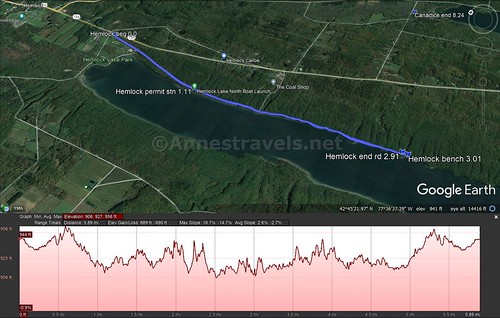 Visual trail map and elevation profile for my trek along the north end of Hemlock Lake, New York