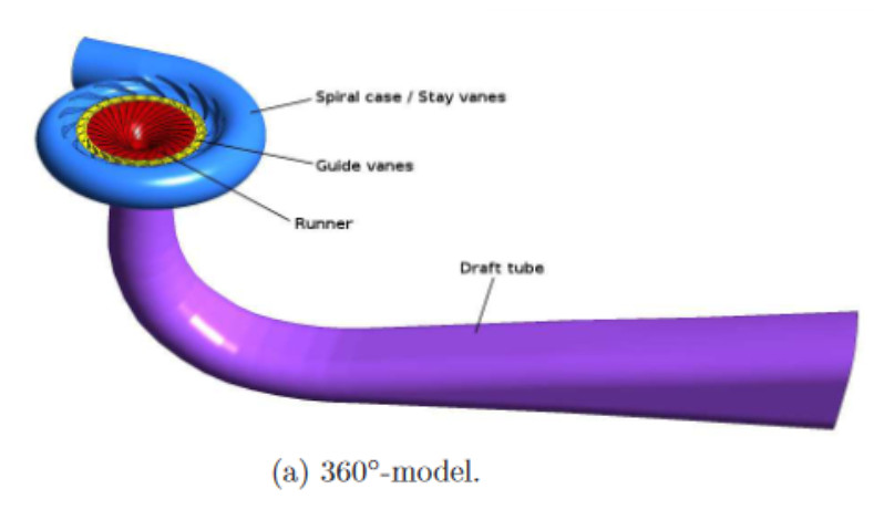 CFD analysis of model Francis-99 Turbine