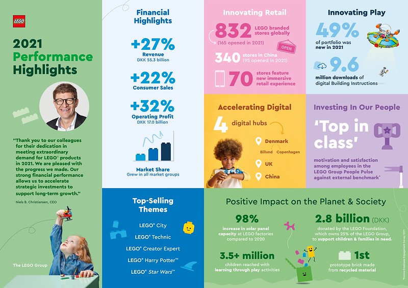Infographic_Annual Results_2021