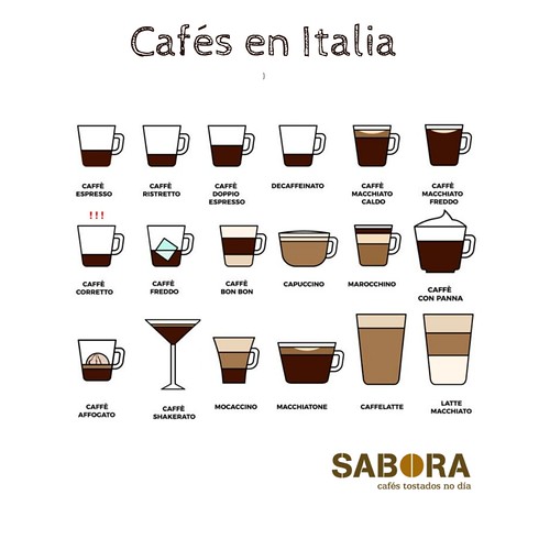 Cafés en Italia