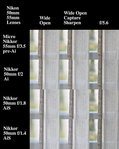 Nikon 50mm, 55mm Rawtherapee Capture Sharpen vs f/5.6 Comparison
