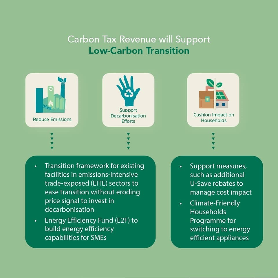 提高碳稅是新加坡實現2030低碳轉型的政策手段。圖片來源：擷取自Climate Change SG粉專