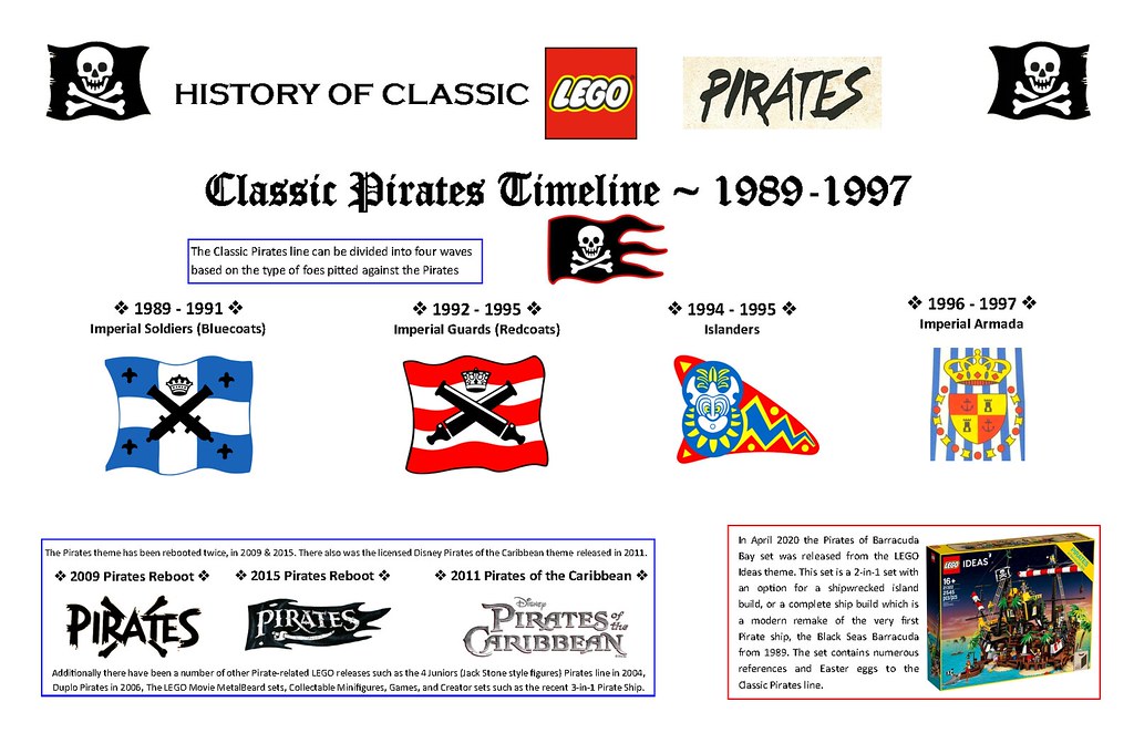 History of Classic LEGO Pirates_Page2