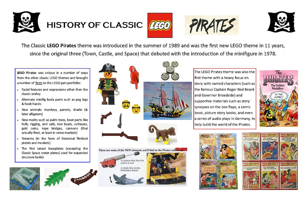 History of Classic LEGO Pirates_Page1