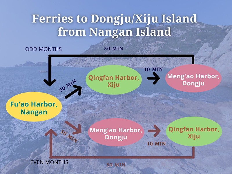 Ferries to Dongju/Xiju from Nangan Island