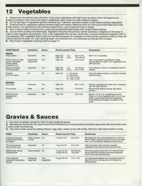 The Microwave Guide And Cookbook 1987 012