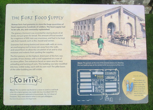 Food Supply at Housesteads Fort