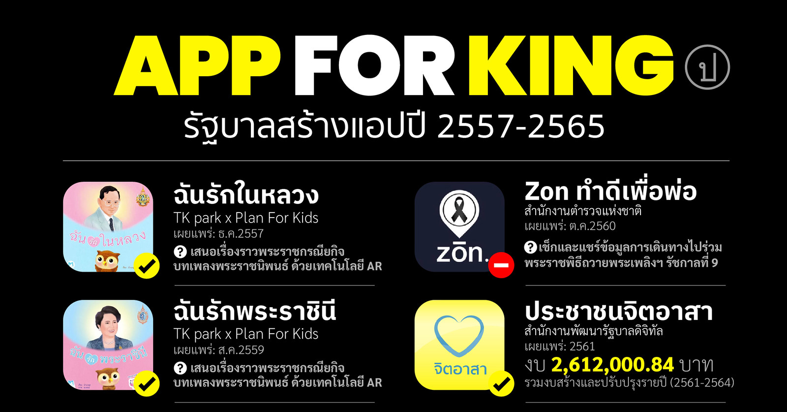 APP FOR KING รัฐบาลสร้างแอปปี 2557-2565