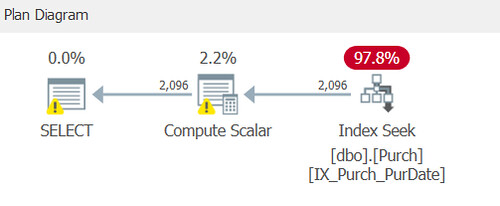 [SQL] Inline Function-4