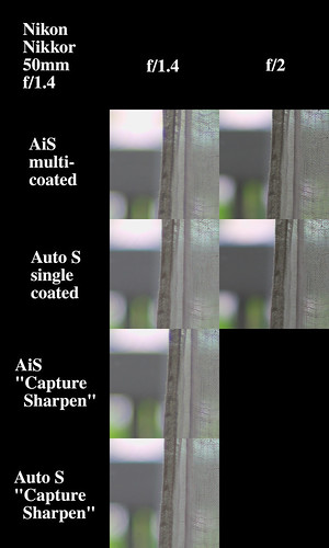 Nikon Nikkor 50mm f/1.4 AiS vs Auto S (single coated)