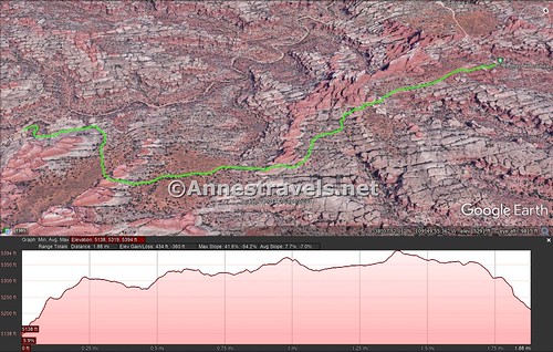 Visual trail map and elevation profile for the Elephant Canyon Trail in the Needles District of Canyonlands National Park, Utah