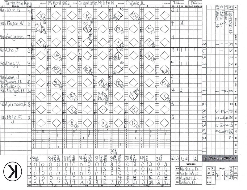 22-04-15 Rays vs. White Sox Scorecard