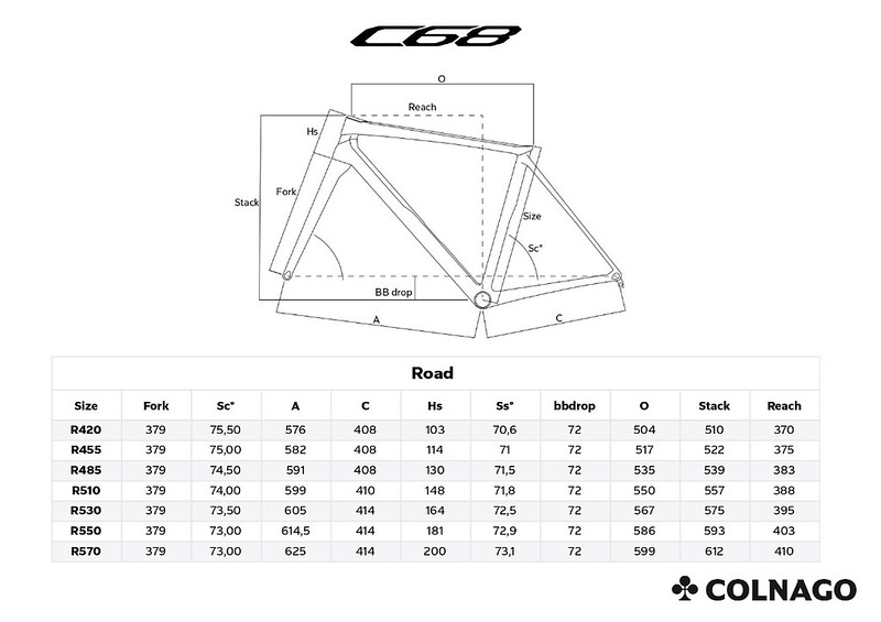 C68-geometrie