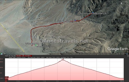 Visual trail map and elevation profile for my hike up Willow Canyon, Death Valley National Park, California