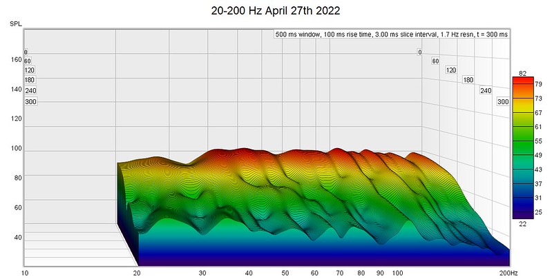 20-200 Hz April 27th 2022