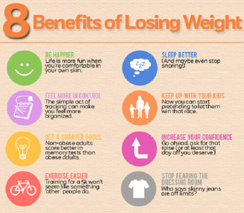 Check Out These Great Weight Loss Tips!