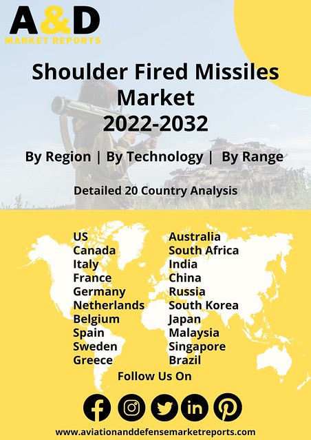 Global Tactical Communications Market 2022-2032