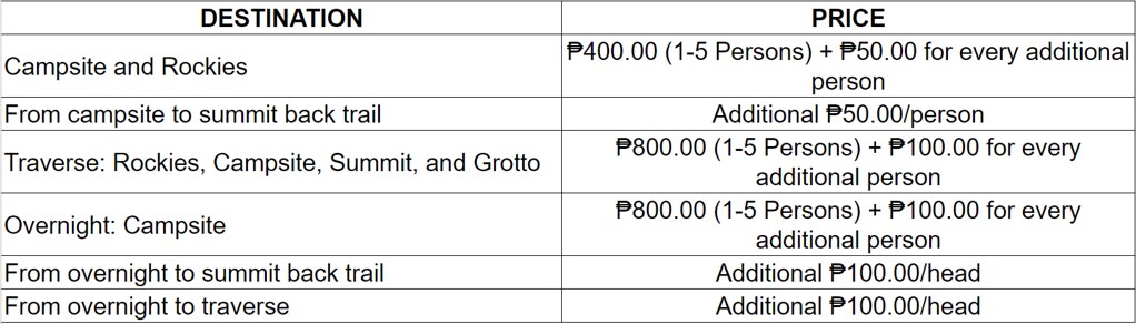 Maculot Guide Fees