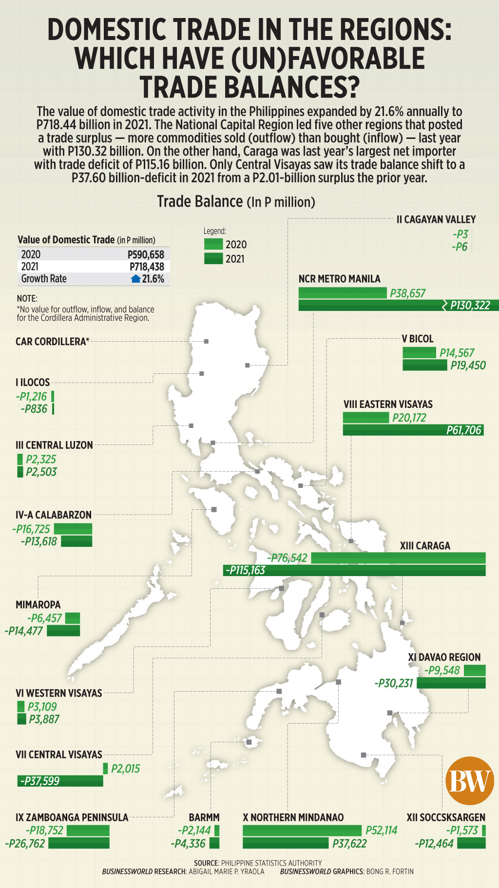 Internal trade of regions: which ones have (un)favorable trade balances?