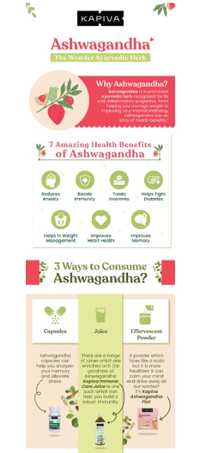 Benefits of Ashwagandha | Kapiva