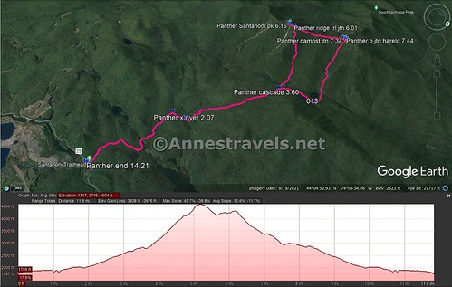 Visual trail map and elevation profile for my hike to Santanoni Peak and down the Panther Brook Route, High Peaks Wilderness, New York