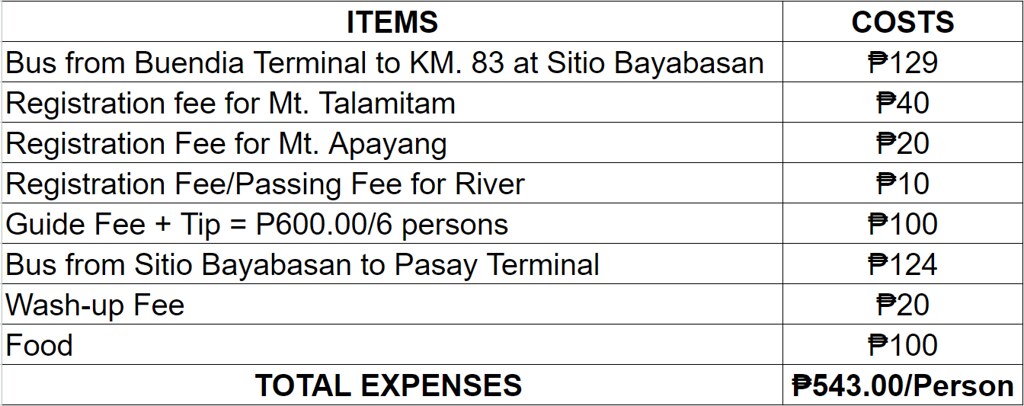 Talamitam Expenses