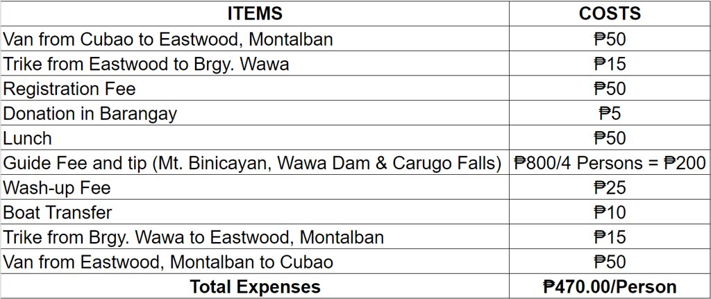 Binicayan Expenses
