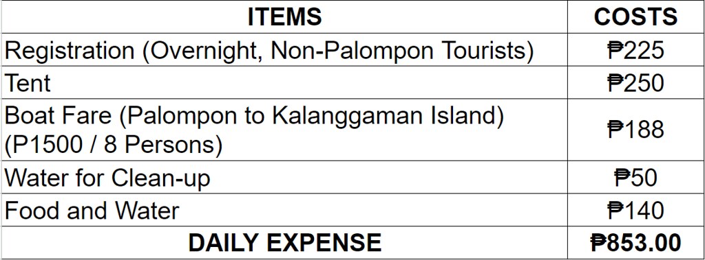 Eastern Visayas Expenses 2