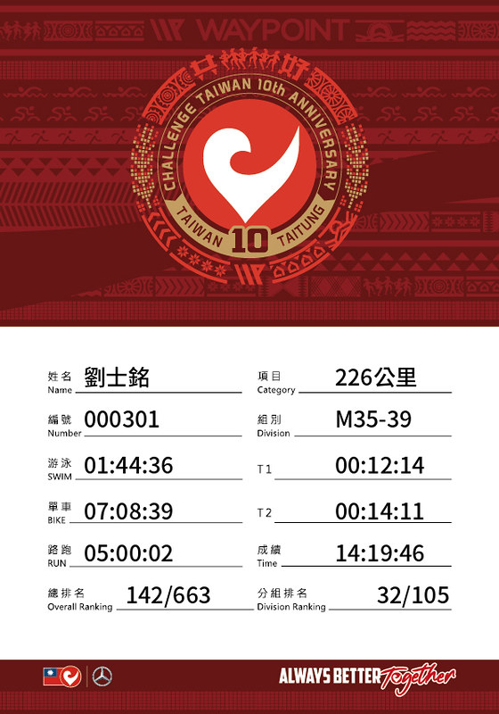 Challenge Taiwan 2020-226K超鐵完賽證明-劉士銘
