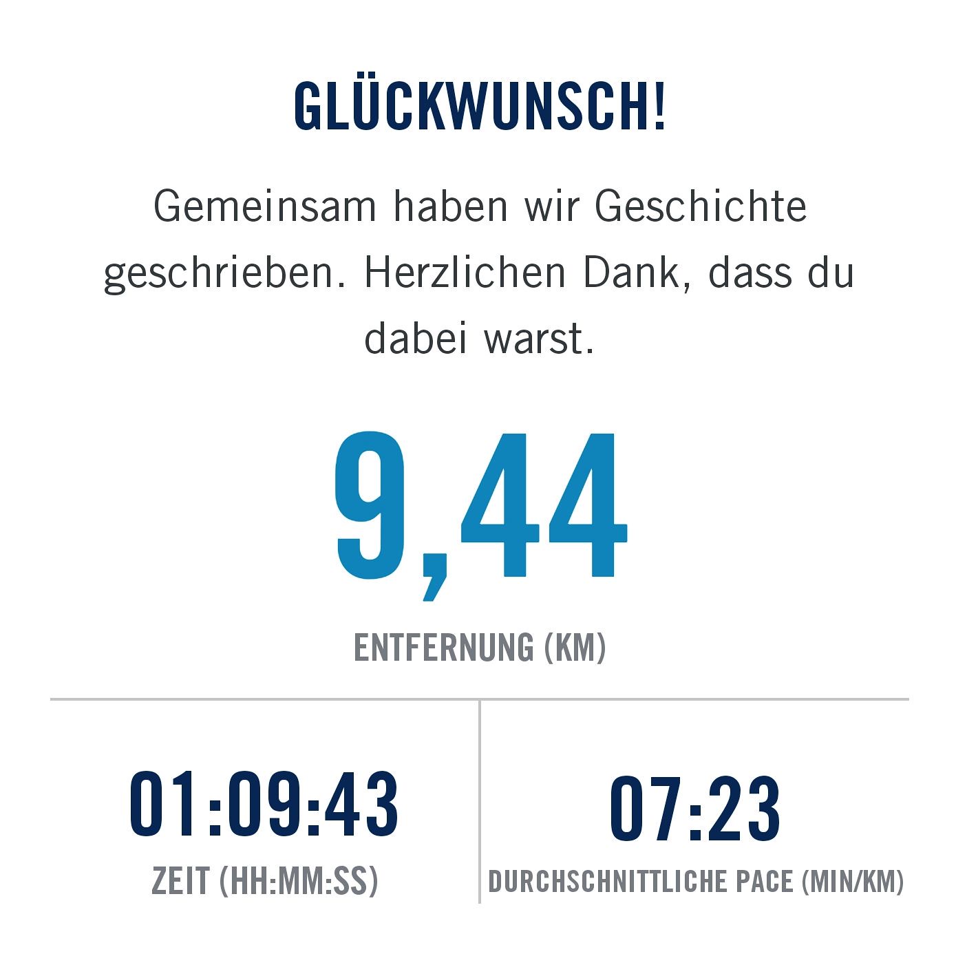 9,44 km - 01:09:43 h - Wings for Life World Run 2022