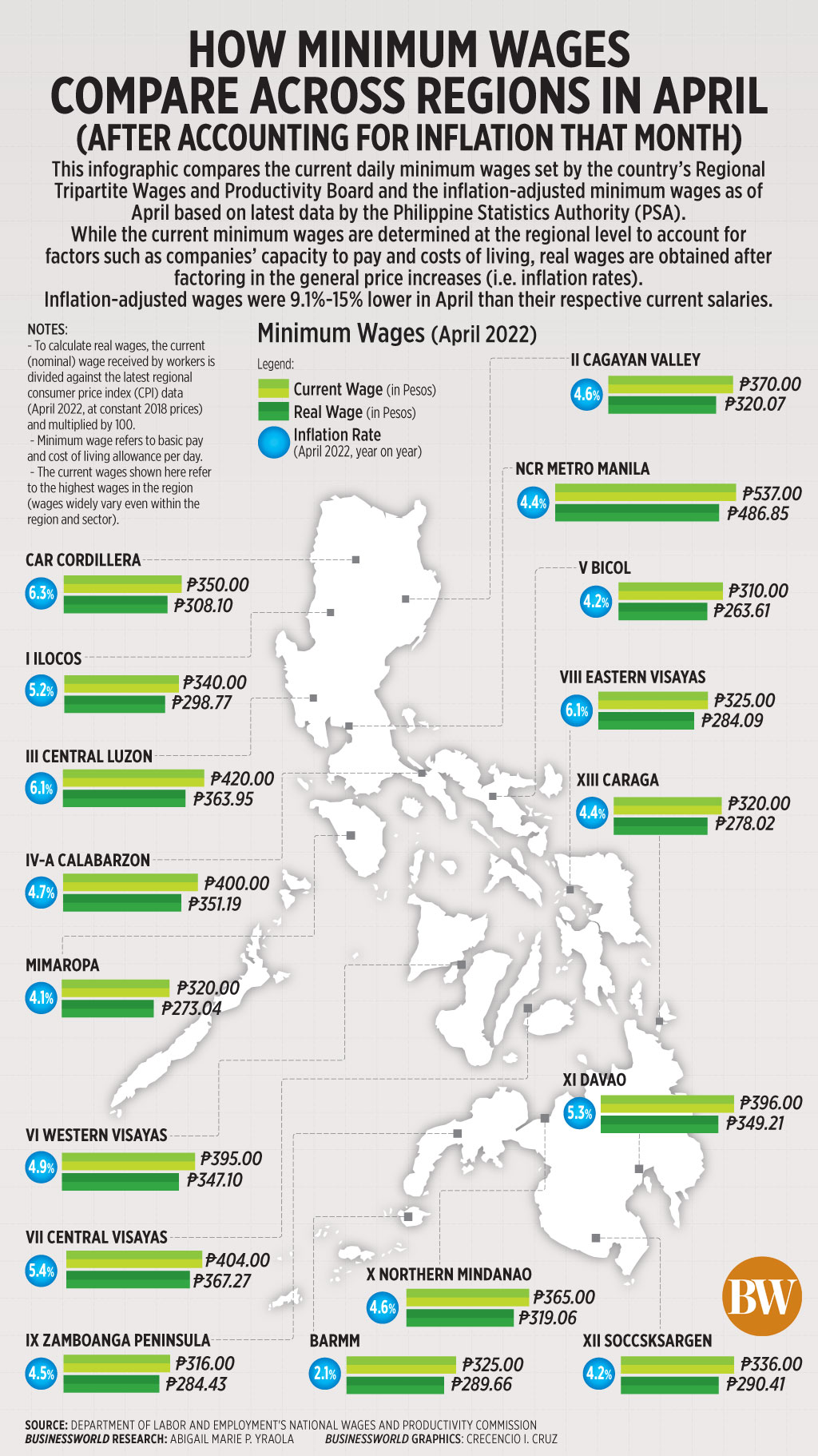 How minimum wages compare across regions in April