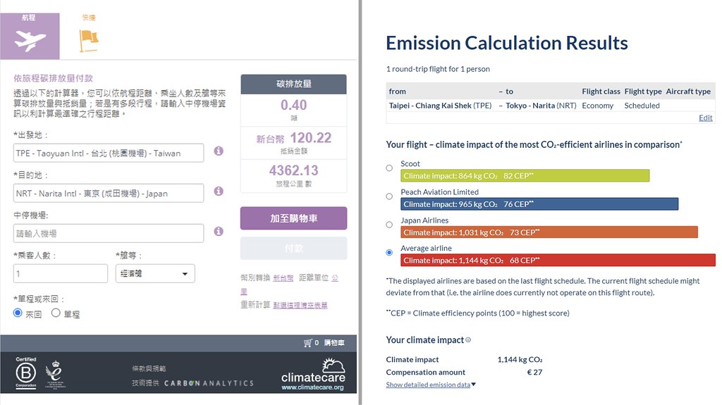 同樣是桃園中正機場飛東京成田機場的來回航程，華航官網（左）與Atmosfair網站（右）所計算出碳排量相差將近兩倍。圖片來源：截取自華航官網、Atmosfair官網