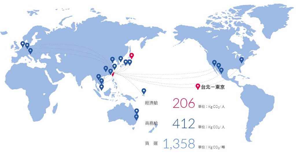 在各大航空公司的網站上可以粗估出每次飛行碳排量。以台灣人最常飛的台北到東京為例，二氧化碳排放量大約是206～412公斤。圖片來源：截圖自華航官網