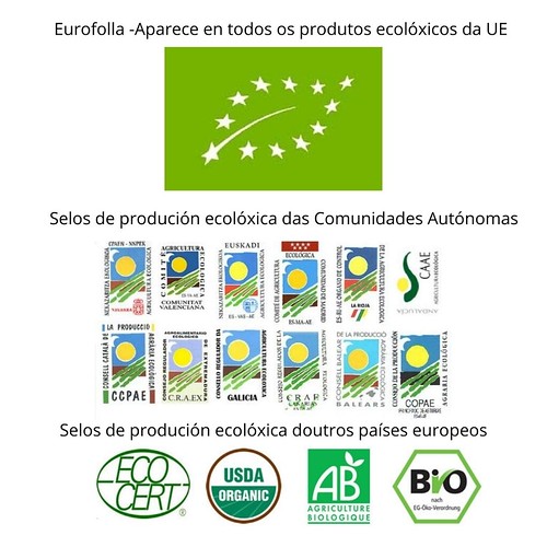 Selo europeo, selos autonomicos, e selos doutros países para a produción ecolóxica