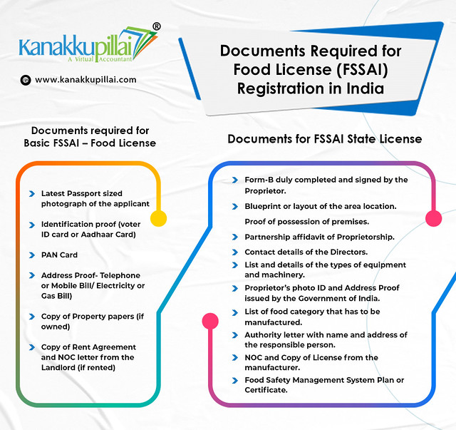 Food License Registration in India