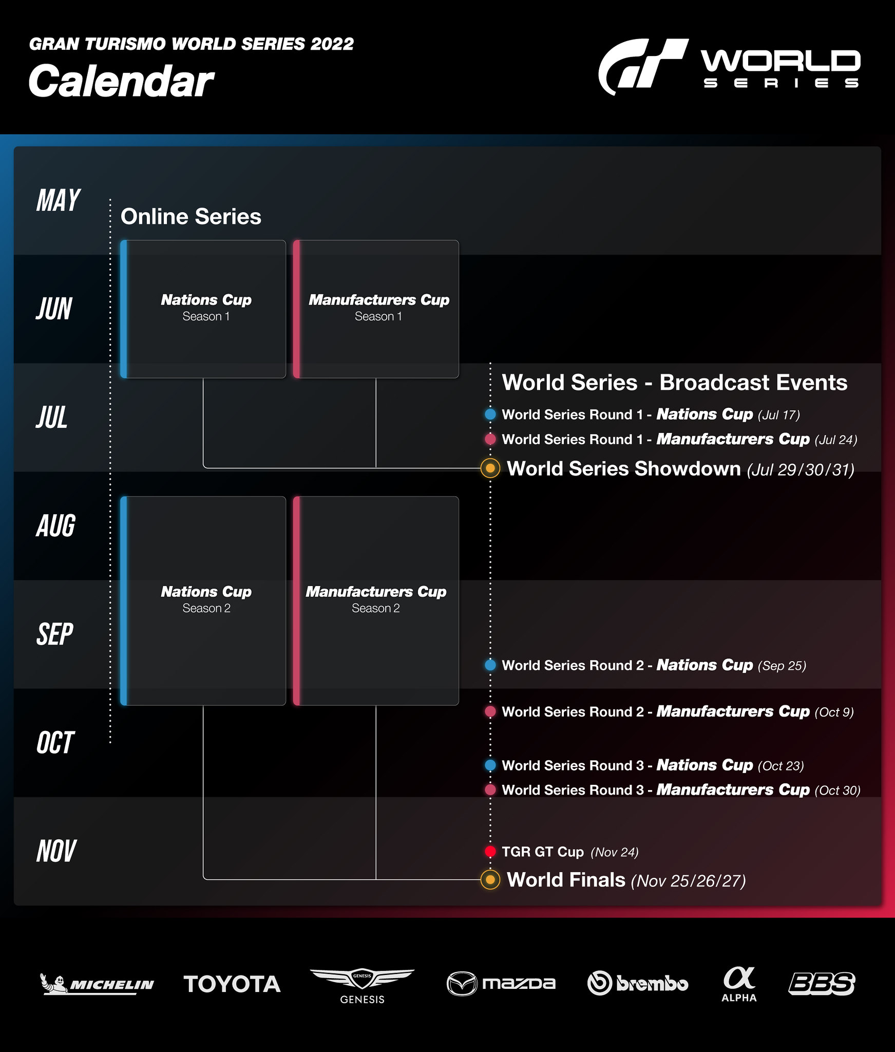 GT7 World Series 2022 Kalender
