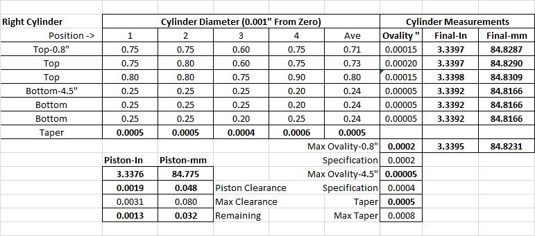 Cylinder Measurement Spreadsheet-Right Cylinder Measurements CLICK TO ENLARGE