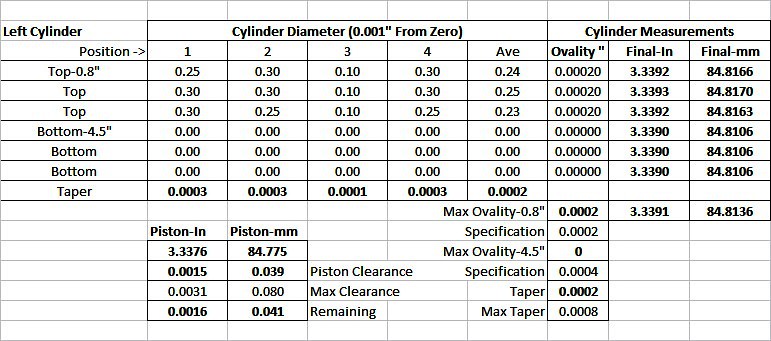 Cylinder Measurement Spreadsheet-Left Cylinder Measurements CLICK TO ENLARGE