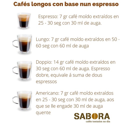 Cafés longos con base nun  espresso