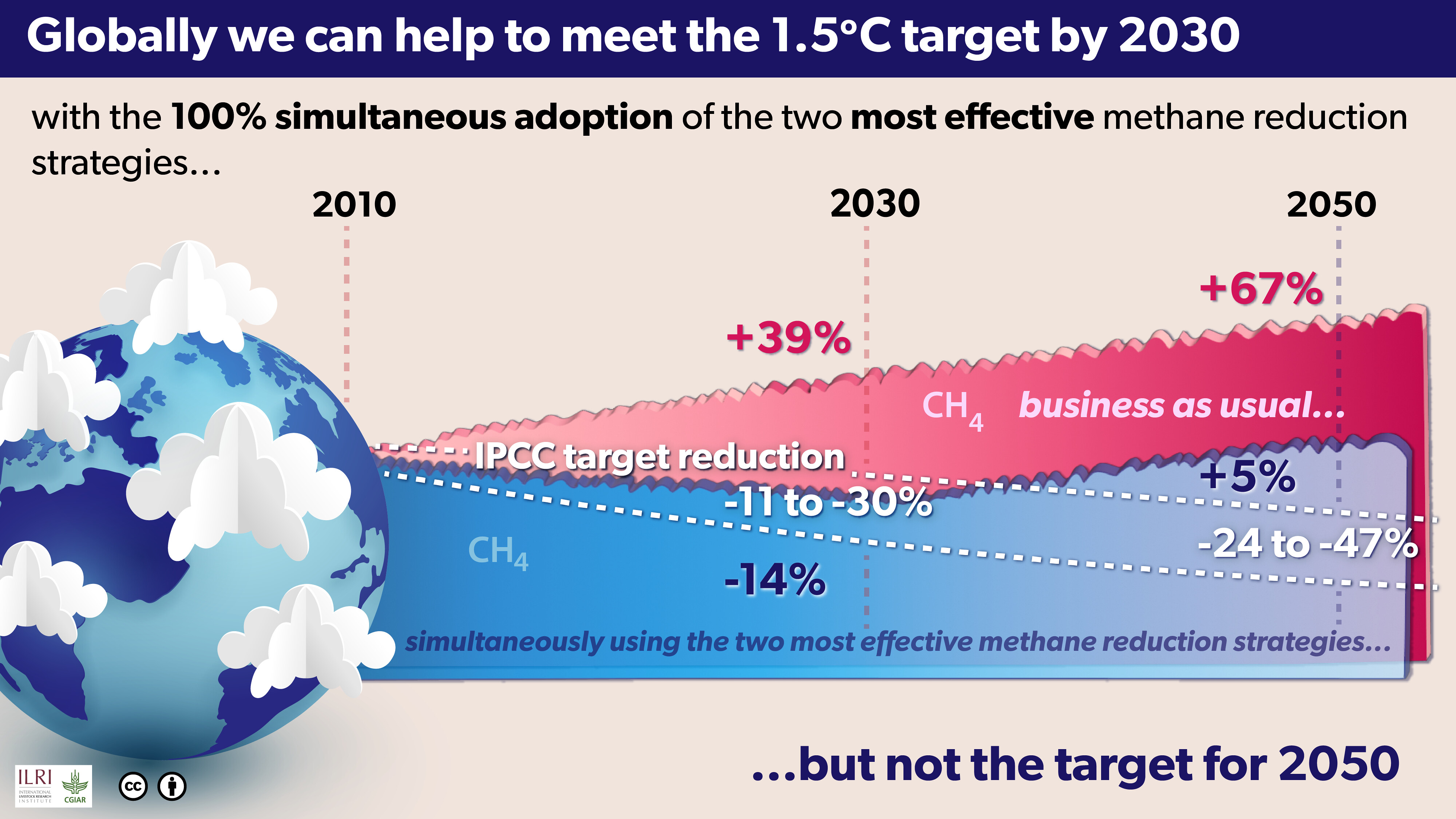 Methane infographic 2