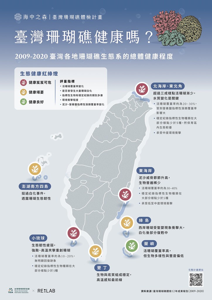 2009年至2020年台灣各地珊瑚礁生態系的總體健康程度。圖片來源：台灣環境資訊協會提供