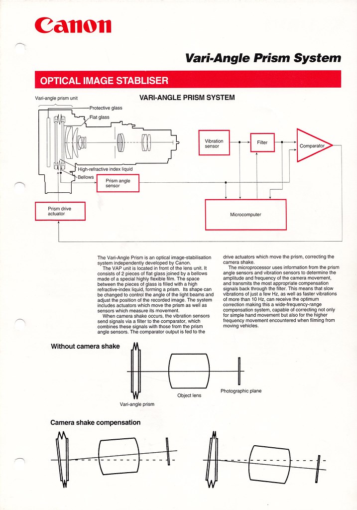 Canon Vari-Angle Prism System (Optical Image Stabiliser) -… | Flickr