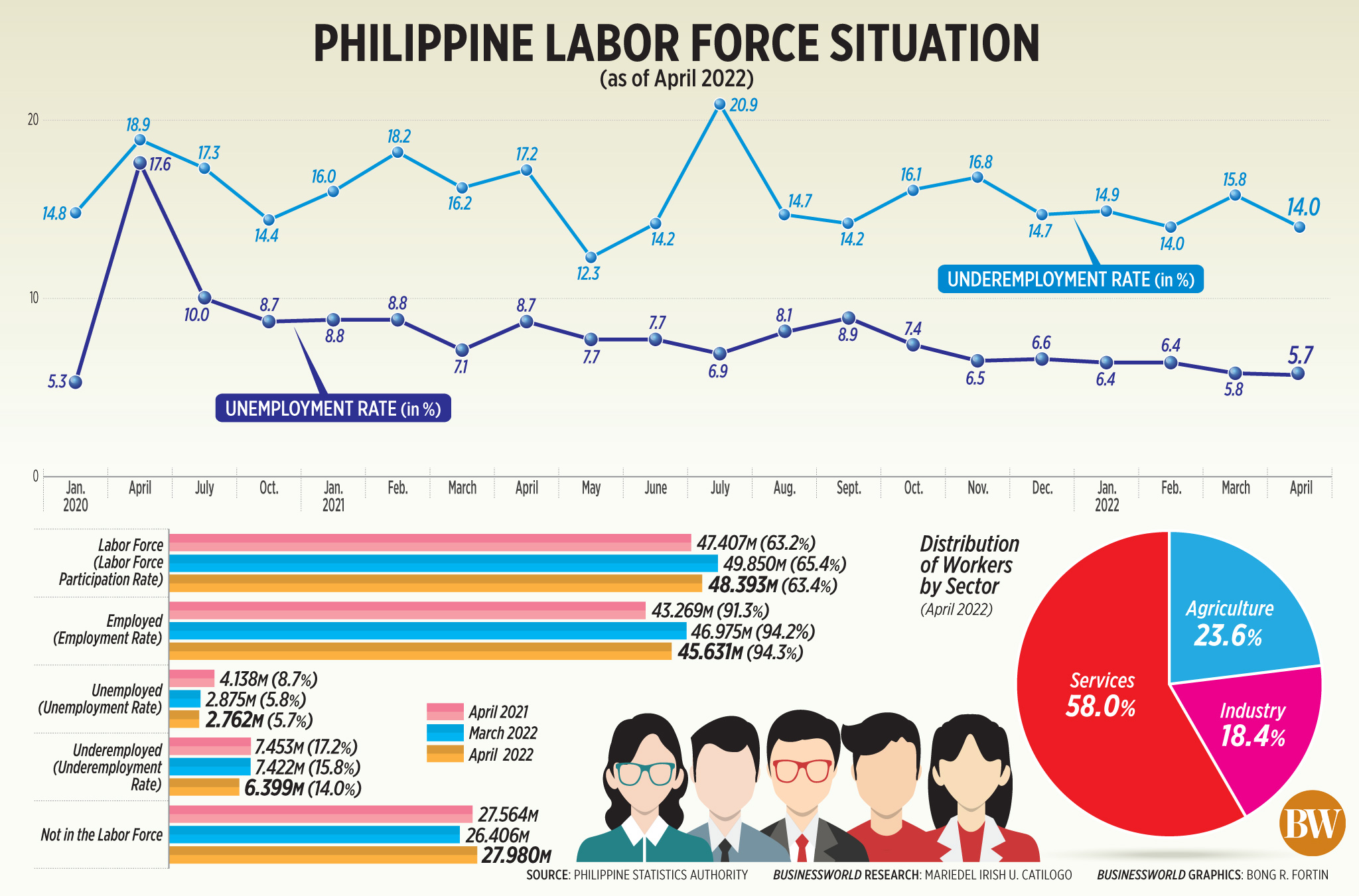 Philippine labor force situation