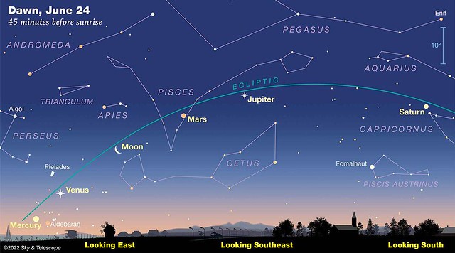 Az égitestek látványa a Sky and Telescope előrejelzése alapján 45 perccel napkelte előtt (Zalaegerszegen kb. 4:14-kor) 2022. június 24-én. Várhatóan az Aldebaran környéki csillagok, a Hyades nyilthalmaz tagjai a horizont közelében nem fognak ennyire jól látszódni, mint a képen ábrázolva van.
