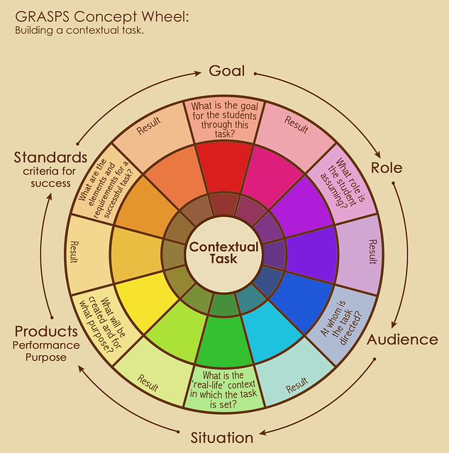 GRASPS_Concept_Wheel