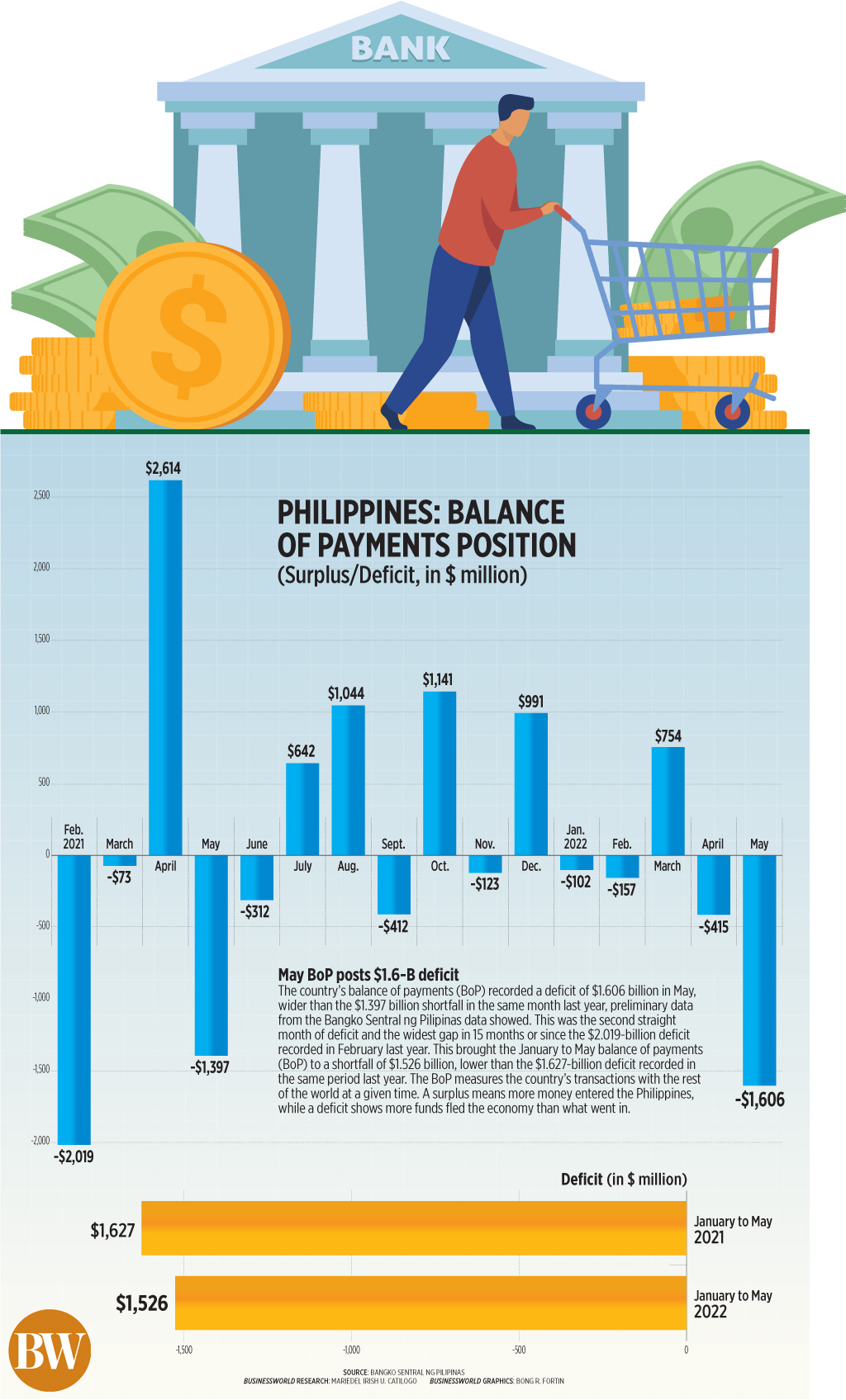 Philippines: Balance of payments position