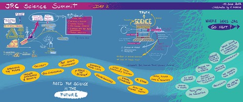 JRC Science Summit 2022 - Graphic recording