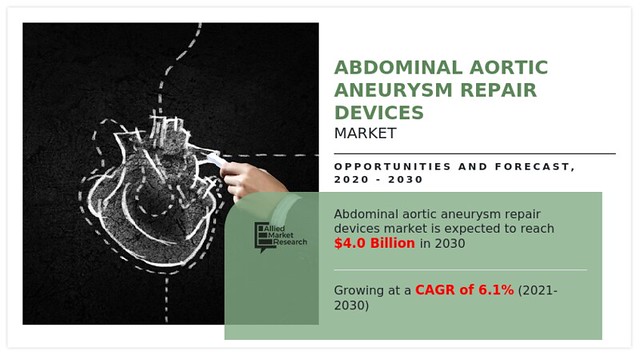 Abdominal Aortic Aneurysm (AAA) Repair Devices Market Size, Share, Growth, Trends, Forecast 2022-2030 || Research Report