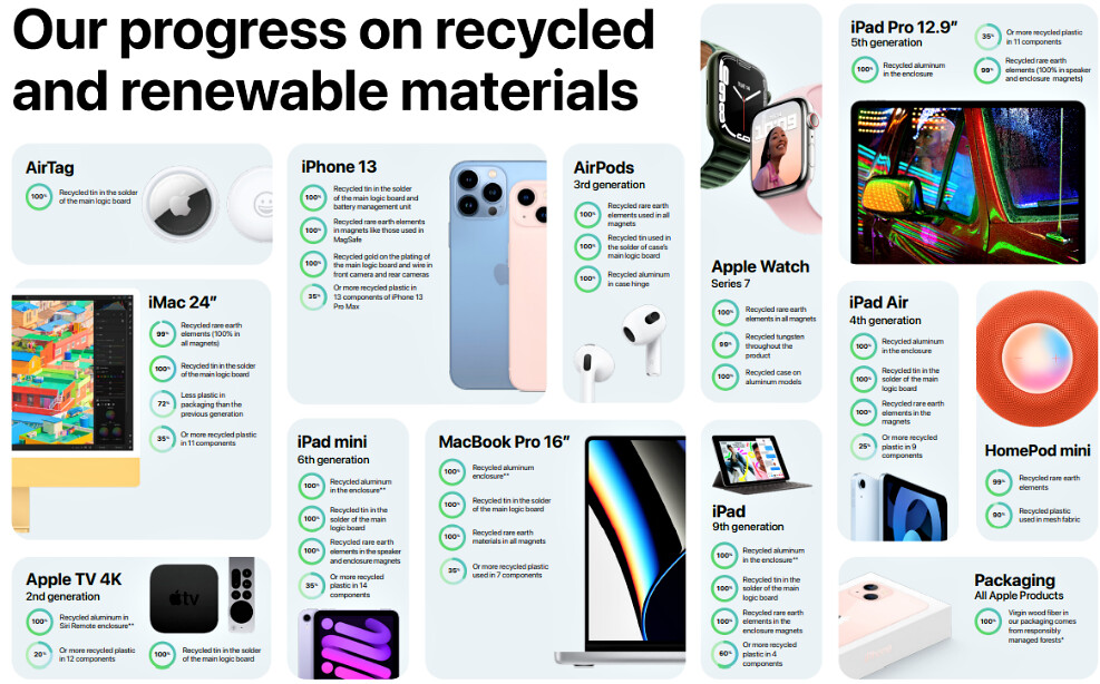 減少資源耗量和廢棄物，是製造業下一個亟待解鎖的永續課題。圖片來源：蘋果官網